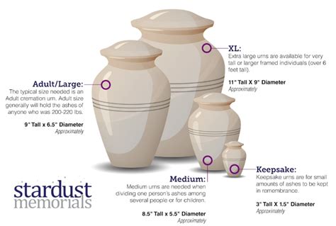 volume of cremated human remains